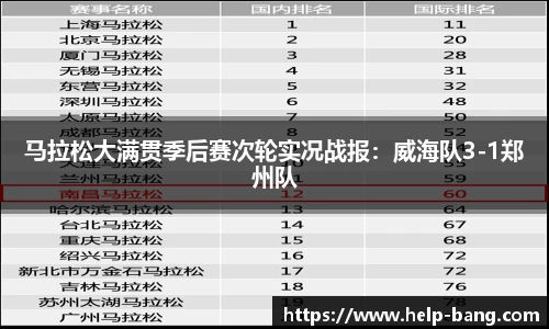 马拉松大满贯季后赛次轮实况战报：威海队3-1郑州队